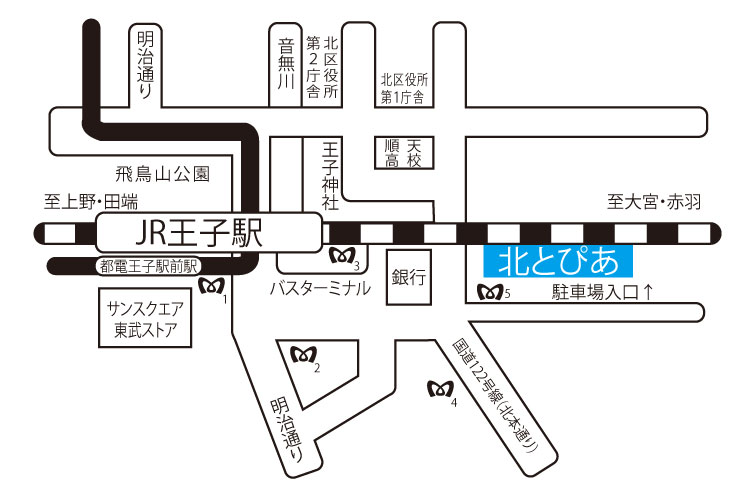 アクセス 北とぴあ